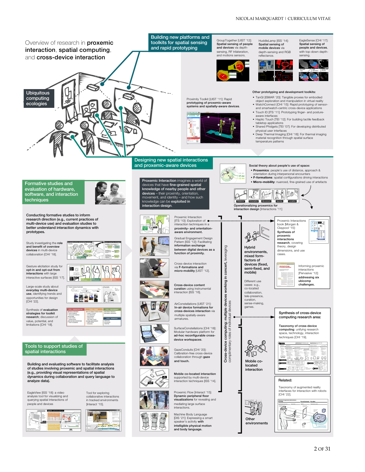 CV page 2