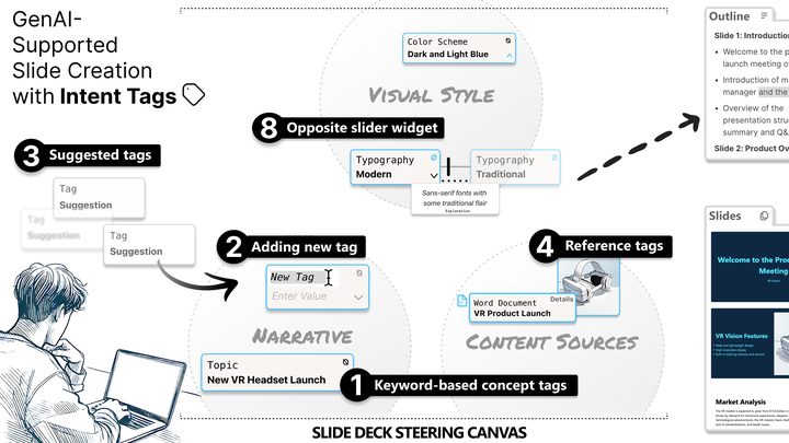 Intent Tagging