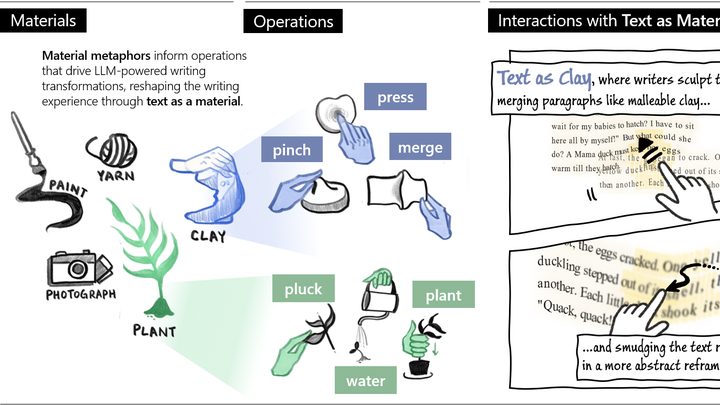 Texterial